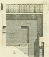 An illustration from The gentleman and farmer's architect : a new work, containing a great variety of useful and genteel designs, being correct plans and elevations of parsonage and farm houses, lodges for parks, pinery, peach, hot and green houses, with the fire-wall, tan-pit, &c. particularly described ... : with scales and tables of reference, describing the several parts, with their just dimensions and use (1762)