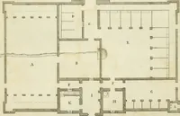 An illustration from The gentleman and farmer's architect : a new work, containing a great variety of useful and genteel designs, being correct plans and elevations of parsonage and farm houses, lodges for parks, pinery, peach, hot and green houses, with the fire-wall, tan-pit, &c. particularly described ... : with scales and tables of reference, describing the several parts, with their just dimensions and use (1762)
