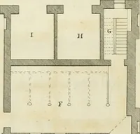 An illustration from The gentleman and farmer's architect : a new work, containing a great variety of useful and genteel designs, being correct plans and elevations of parsonage and farm houses, lodges for parks, pinery, peach, hot and green houses, with the fire-wall, tan-pit, &c. particularly described ... : with scales and tables of reference, describing the several parts, with their just dimensions and use (1762)