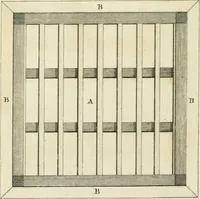 An illustration from The gentleman and farmer's architect : a new work, containing a great variety of useful and genteel designs, being correct plans and elevations of parsonage and farm houses, lodges for parks, pinery, peach, hot and green houses, with the fire-wall, tan-pit, &c. particularly described ... : with scales and tables of reference, describing the several parts, with their just dimensions and use (1762)