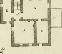 An illustration from The gentleman and farmer's architect : a new work, containing a great variety of useful and genteel designs, being correct plans and elevations of parsonage and farm houses, lodges for parks, pinery, peach, hot and green houses, with the fire-wall, tan-pit, &c. particularly described ... : with scales and tables of reference, describing the several parts, with their just dimensions and use (1762)