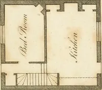 Picture 6 of 72 from The country gentleman's architect, in a great variety of new designs, for cottages, farm-houses, country-houses, villas, lodges for park or garden entrances, and ornamental wooden gates : with plans of the offices belonging to each design, distributed with a strict attention to convenience, elegance, and economy (1787), leaf 10