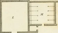 Picture 21 of 72 from The country gentleman's architect, in a great variety of new designs, for cottages, farm-houses, country-houses, villas, lodges for park or garden entrances, and ornamental wooden gates : with plans of the offices belonging to each design, distributed with a strict attention to convenience, elegance, and economy (1787), leaf 42