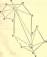 An illustration from Geodaesia : or, The art of surveying and measuring land made easy (1768)