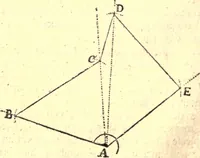 An illustration from Geodaesia : or, The art of surveying and measuring land made easy (1768)