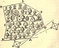 An illustration from Geodaesia : or, The art of surveying and measuring land made easy (1768)