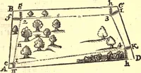 An illustration from Geodaesia : or, The art of surveying and measuring land made easy (1768)