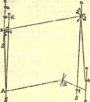 An illustration from Geodaesia : or, The art of surveying and measuring land made easy (1768)