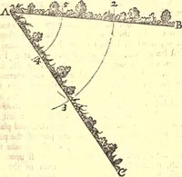 An illustration from Geodaesia : or, The art of surveying and measuring land made easy (1768)