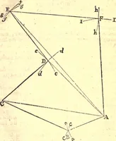 An illustration from Geodaesia : or, The art of surveying and measuring land made easy (1768)