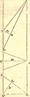 An illustration from Geodaesia : or, The art of surveying and measuring land made easy (1768)