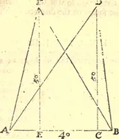 An illustration from Geodaesia : or, The art of surveying and measuring land made easy (1768)