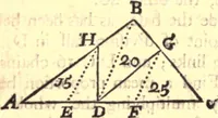 An illustration from Geodaesia : or, The art of surveying and measuring land made easy (1768)