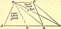 An illustration from Geodaesia : or, The art of surveying and measuring land made easy (1768)