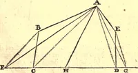 An illustration from Geodaesia : or, The art of surveying and measuring land made easy (1768)