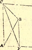 An illustration from Geodaesia : or, The art of surveying and measuring land made easy (1768)
