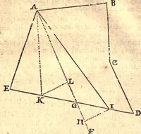 An illustration from Geodaesia : or, The art of surveying and measuring land made easy (1768)