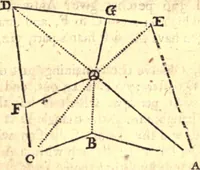 An illustration from Geodaesia : or, The art of surveying and measuring land made easy (1768)