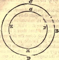 An illustration from Geodaesia : or, The art of surveying and measuring land made easy (1768)