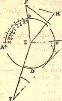 An illustration from Geodaesia : or, The art of surveying and measuring land made easy (1768)