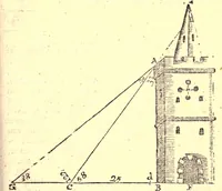 An illustration from Geodaesia : or, The art of surveying and measuring land made easy (1768)