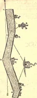 An illustration from Geodaesia : or, The art of surveying and measuring land made easy (1768)