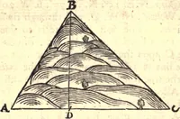 An illustration from Geodaesia : or, The art of surveying and measuring land made easy (1768)