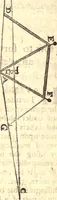 An illustration from Geodaesia : or, The art of surveying and measuring land made easy (1768)
