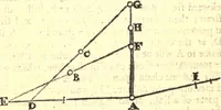 An illustration from Geodaesia : or, The art of surveying and measuring land made easy (1768)