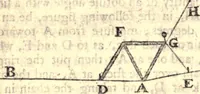 An illustration from Geodaesia : or, The art of surveying and measuring land made easy (1768)