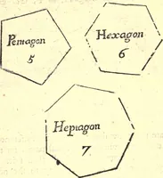 An illustration from Geodaesia : or, The art of surveying and measuring land made easy (1768)