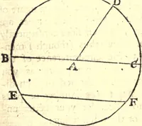 An illustration from Geodaesia : or, The art of surveying and measuring land made easy (1768)