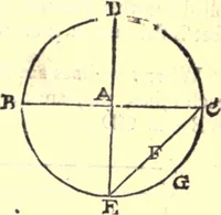 An illustration from Geodaesia : or, The art of surveying and measuring land made easy (1768)