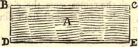 An illustration from Geodaesia : or, The art of surveying and measuring land made easy (1768)