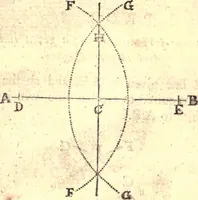 An illustration from Geodaesia : or, The art of surveying and measuring land made easy (1768)
