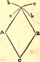 An illustration from Geodaesia : or, The art of surveying and measuring land made easy (1768)