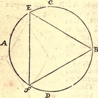 An illustration from Geodaesia : or, The art of surveying and measuring land made easy (1768)