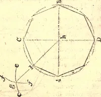 An illustration from Geodaesia : or, The art of surveying and measuring land made easy (1768)