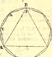 An illustration from Geodaesia : or, The art of surveying and measuring land made easy (1768)