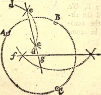 An illustration from Geodaesia : or, The art of surveying and measuring land made easy (1768)