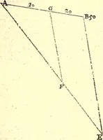 An illustration from Geodaesia : or, The art of surveying and measuring land made easy (1768)