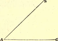 An illustration from Geodaesia : or, The art of surveying and measuring land made easy (1768)