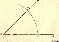 An illustration from Geodaesia : or, The art of surveying and measuring land made easy (1768)