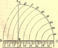 An illustration from Geodaesia : or, The art of surveying and measuring land made easy (1768)