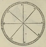 Picture 3 of 28 from Geografia di Claudio Tolomeo Alessandrino (1599), leaf 106