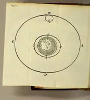 An illustration from Geographia generalis, in qua affectiones generales Telluris explicantur (1650)