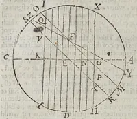 Picture 4 of 17 from Geographie delineated forth in two bookes. : Containing the sphericall and topicall parts thereof, (1635), leaf 126