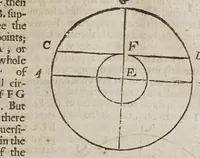 An illustration from Geographie delineated forth in two bookes. : Containing the sphericall and topicall parts thereof, (1635)