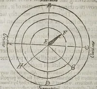 An illustration from Geographie delineated forth in two bookes. : Containing the sphericall and topicall parts thereof, (1635)