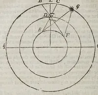 An illustration from Geographie delineated forth in two bookes. : Containing the sphericall and topicall parts thereof, (1635)